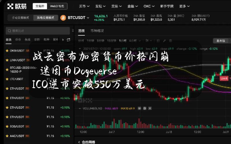 战云密布加密货币价格闪崩　迷因币DogeverseICO逆市突破550万美元认购