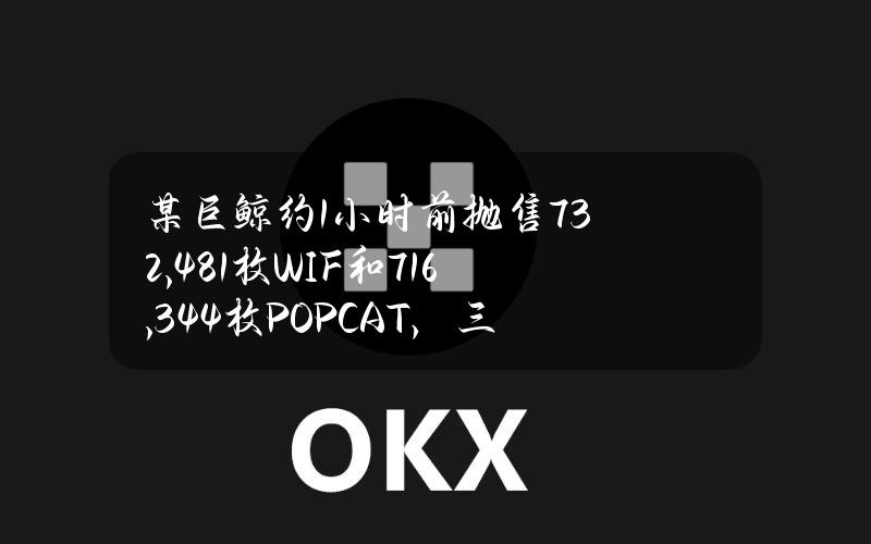 某巨鲸约1小时前抛售732,481枚WIF和716,344枚POPCAT，三天亏损超40万美元