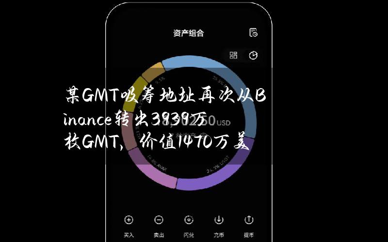 某GMT吸筹地址再次从Binance转出3939万枚GMT，价值1470万美元