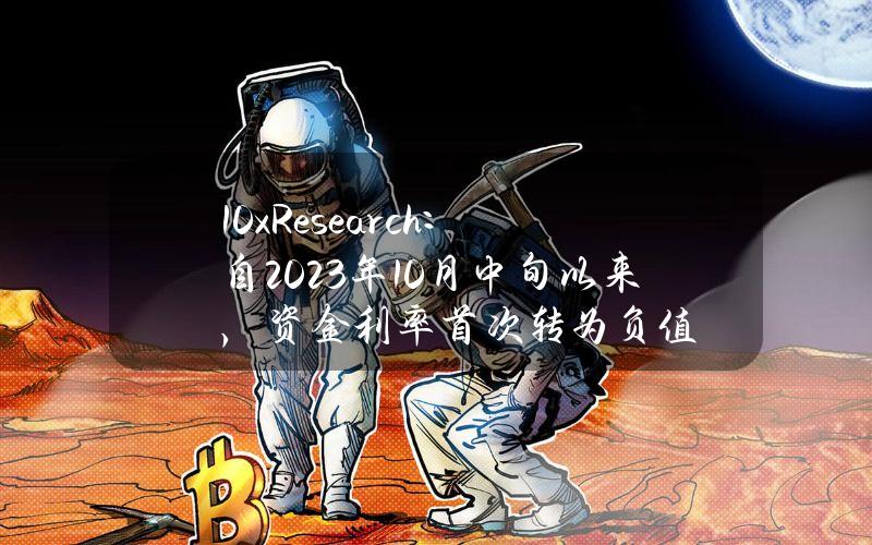 10xResearch：自2023年10月中旬以来，资金利率首次转为负值