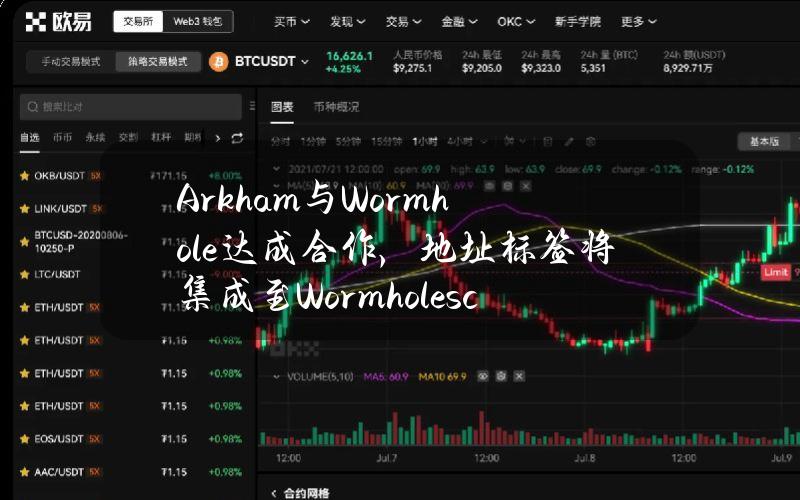 Arkham与Wormhole达成合作，地址标签将集成至Wormholescan