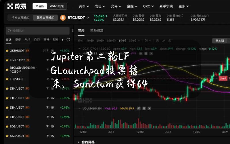 Jupiter第二轮LFGLaunchpad投票结束，Sanctum获得64%票数