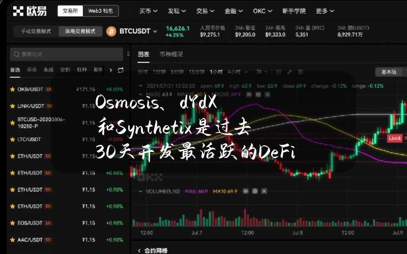 Osmosis、dYdX和Synthetix是过去30天开发最活跃的DeFi项目