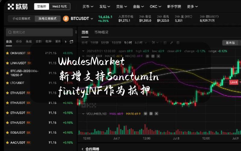 WhalesMarket新增支持SanctumInfinity（INF）作为抵押资产