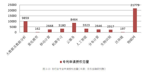 一文览尽大数据、人工智能、区块链、云计算在金融领域的全景应用