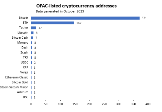 美国 OFAC 长臂管辖对以太坊网络有何影响？