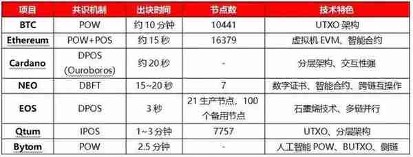 区块链发展史：从10到30，我们还要等待多久？