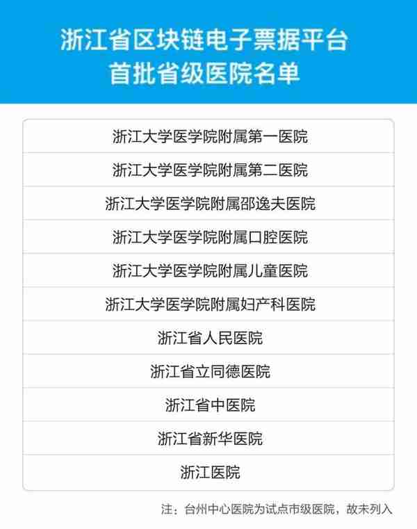 全国首个区块链电子票据平台上线，预计到年底前将覆盖省内100多家医院