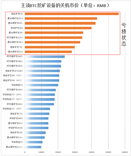 矿场寒冬生存指南：首份比特币挖矿行业经济学分析报告出炉