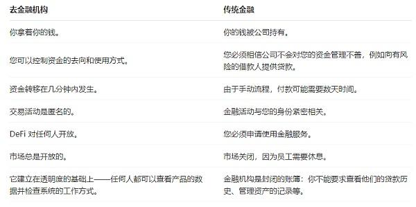 一文盘点深受区块链技术影响的 10 个领域