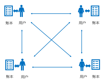 “蚂蚁链版”担保交易来了区块链国际贸易金融服务平台Trusple外滩大会首度亮相