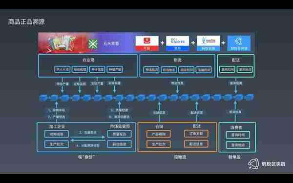 蚂蚁区块链BaaS：开放在云端，落地于实体