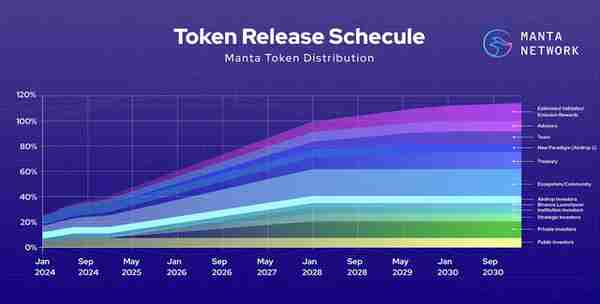 详解币安挖矿新项目 Manta