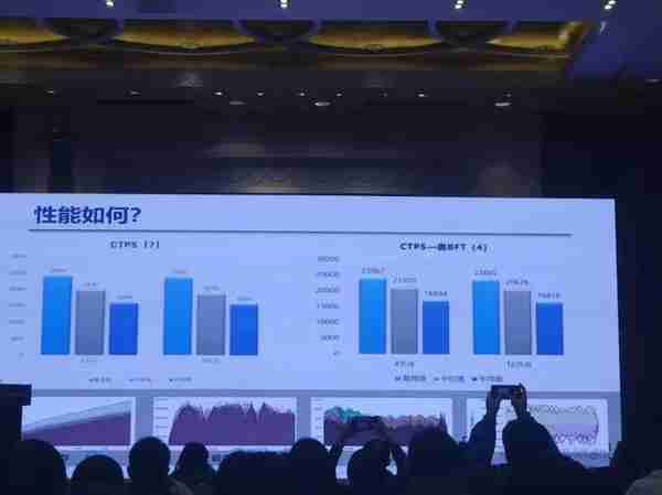 信通院王蕴韬：对区块链的认识存在五大误解