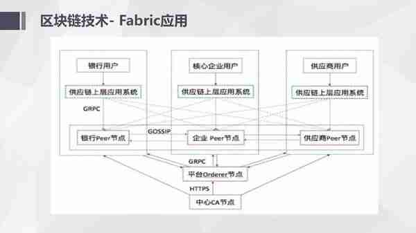 纯干货区块链入门介绍及技术运用