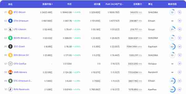 【推荐】Eth2拉开序幕为何显卡大户却在加码挖矿