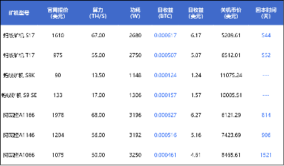 宿命与轮回，比特币的减产时刻