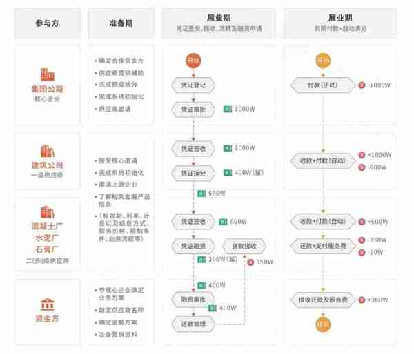 简洁高效可审计，布比商用级区块链隐私保护技术是如何实现的？