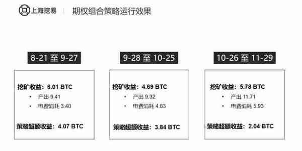 减半的危与机——矿工如何利用金融工具应对？