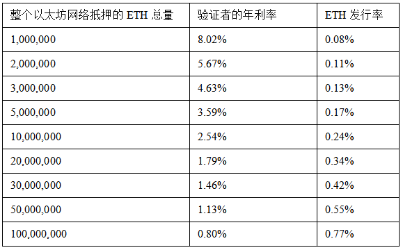 【推荐】以太坊的价值究竟在哪？