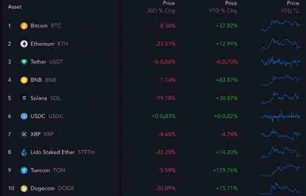 XRP价格回归2021年涨幅轨迹，500%暴涨再现？