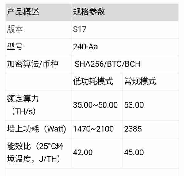 什么叫挖矿，一文读懂比特币挖矿那些事儿