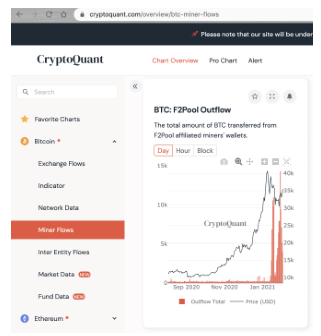 【推荐】全网最高算力矿池F2Pool上矿工集中大规模流出比特币，“流出”不意味着“抛售”