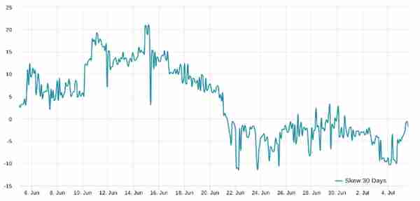 以太坊（ETH）价格无法突破 1,970 美元的 4 个原因