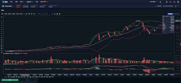 以太坊将减少发行量