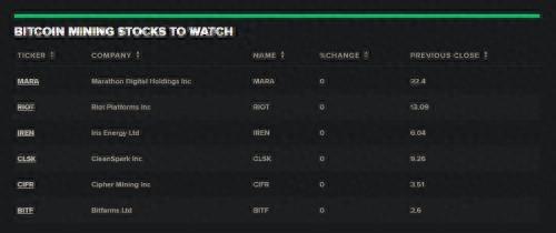 推荐现货ETF推出后这几支比特币挖矿股迎